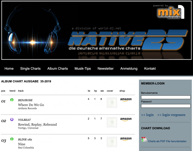 N° 1 Album